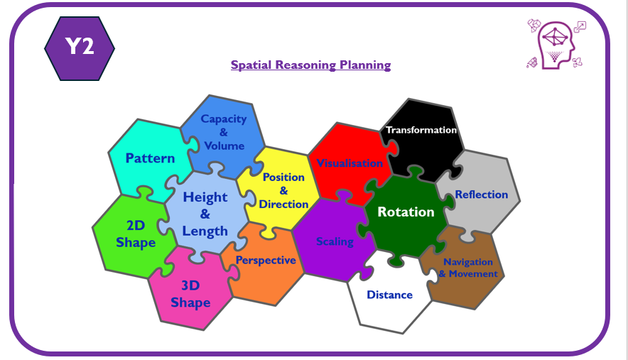 Spatial Reasoning Image
